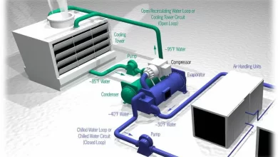 HVAC Nedir? HVAC Sistemi Nasıl Çalışır?