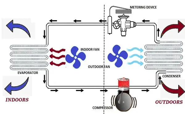 HVAC Nedir? HVAC Sistemi Nasıl Çalışır?